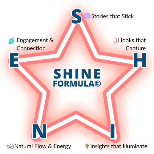 SHINE Formula© - Talking with the Experts SHINE Formula©